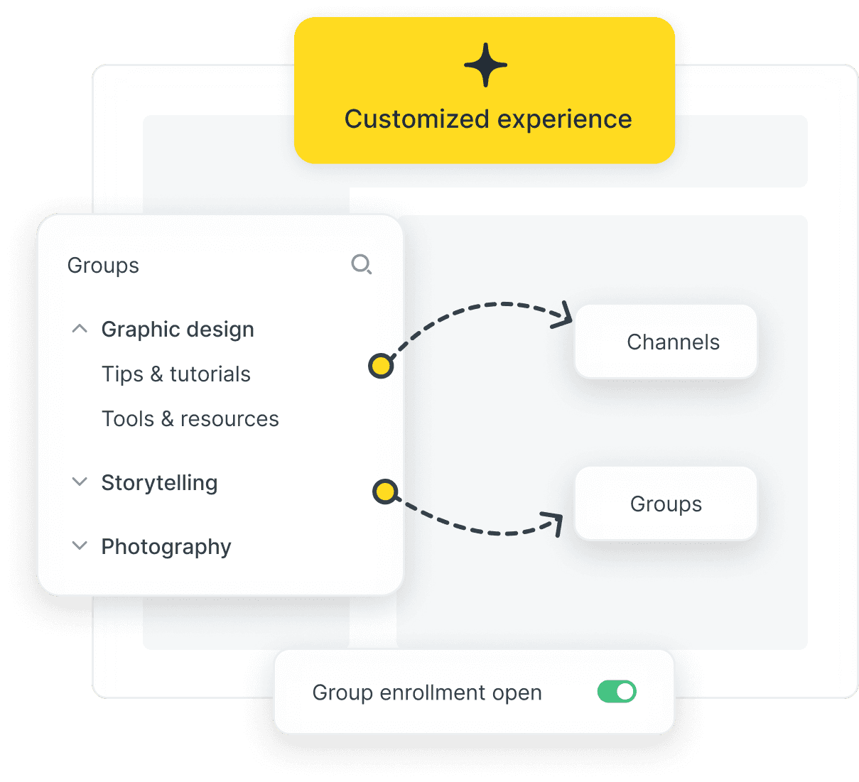Organize community communication