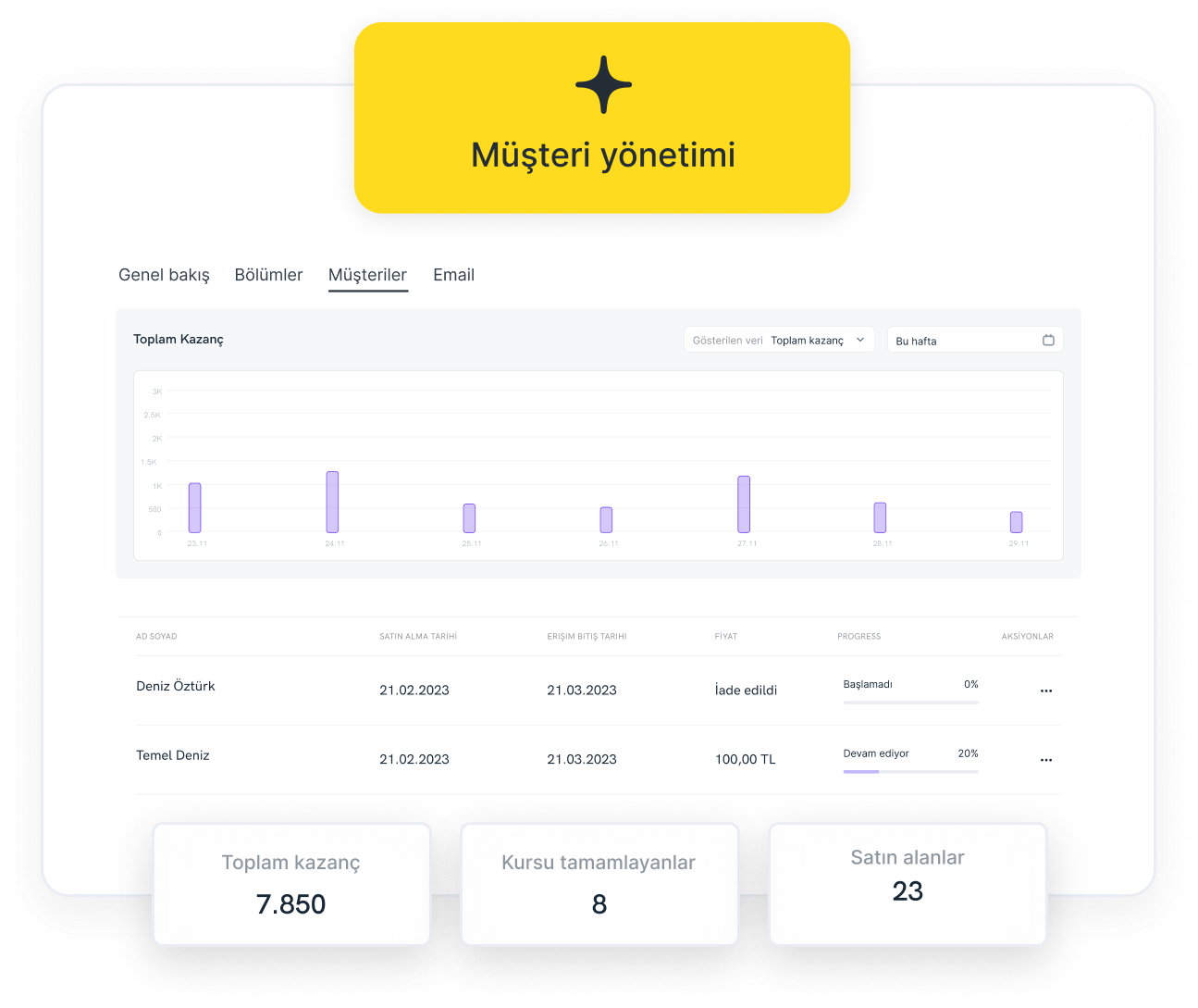 Müşteri yönetimini verilerle güçlendirin