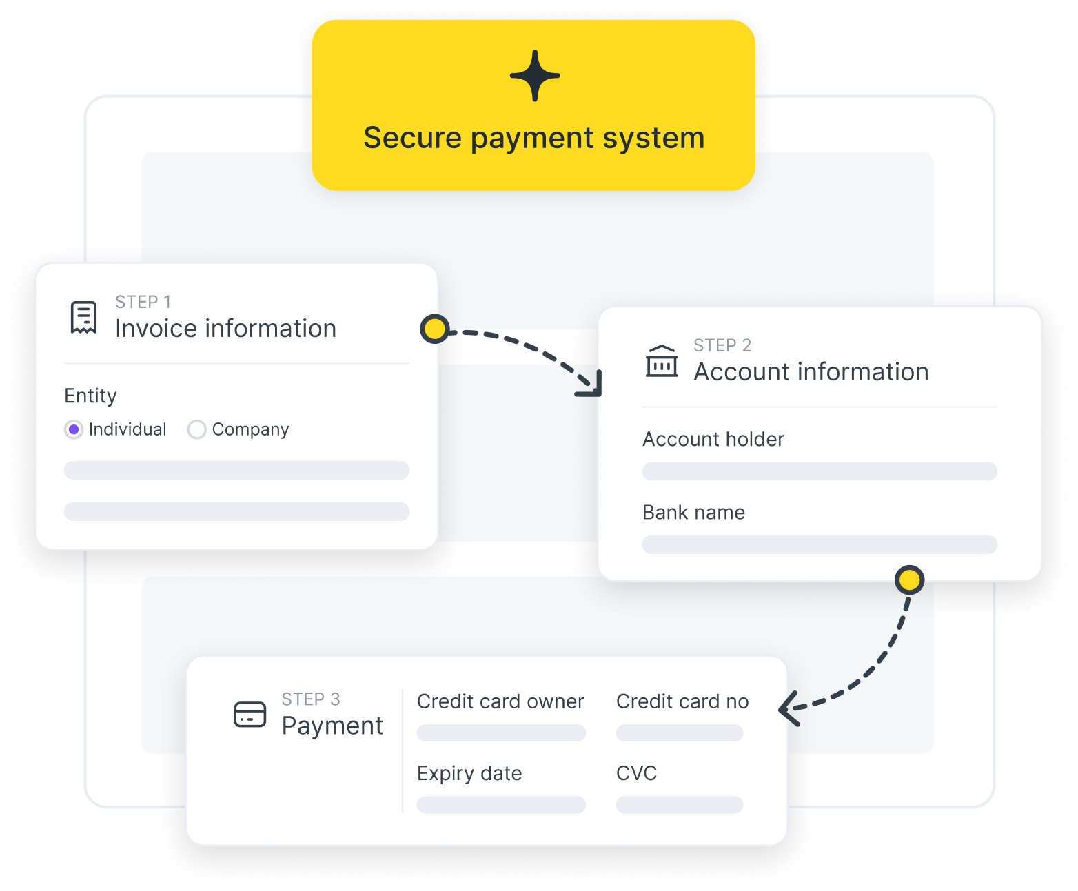 Secure platform